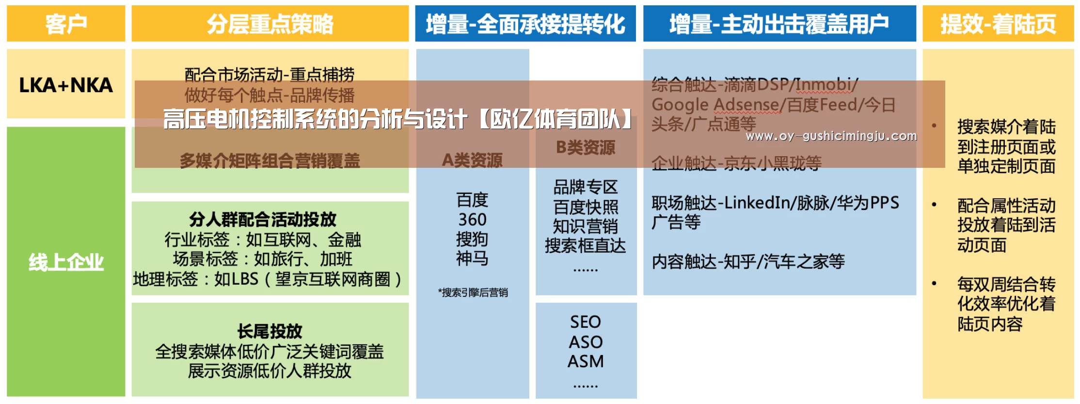 高压电机控制系统的分析与设计【欧亿体育团队】